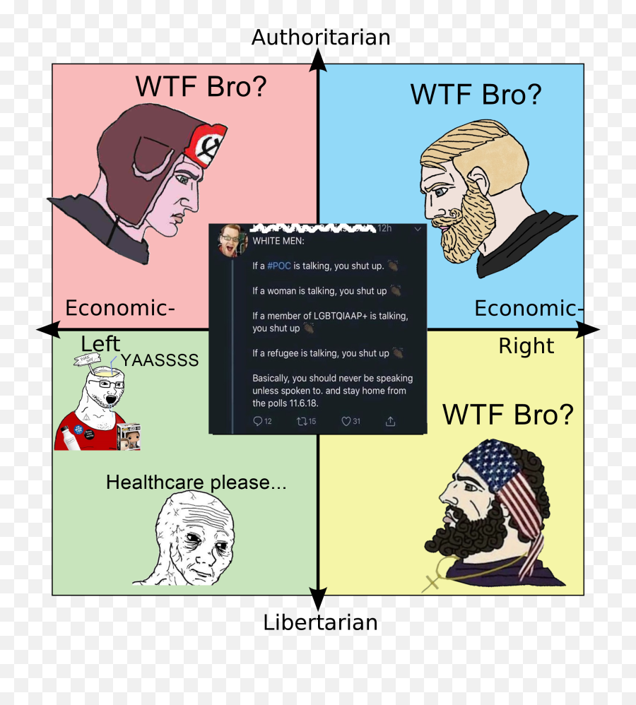 Overview For Beeeeefsupreme - Georgism Political Compass Emoji,John Roberts Emotions
