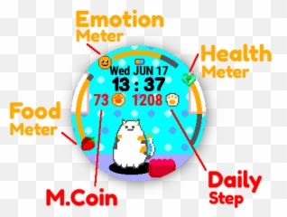 Fluffycat - Banco De Guatemala Emoji,Emotion Meter