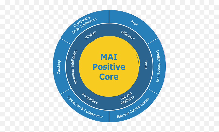 Our Solutions Authentic Impact Emoji,Printable Individual Emotions