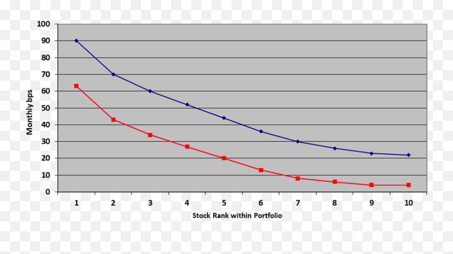 Harnessing Behavioral Factors In The Investment Process Emoji,Kaplan Theory Of Emotion