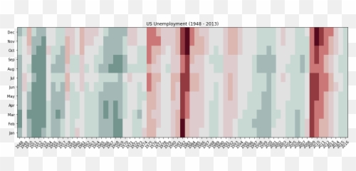 Gallery U2014 Holoviews V1148 Emoji,Emoji Jpython Notebook