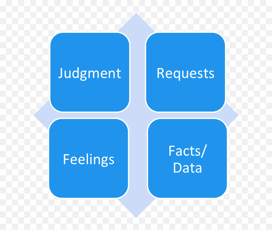 Structure Your Candid Feedback Better - Vertical Emoji,Emotions Cloud Judgement