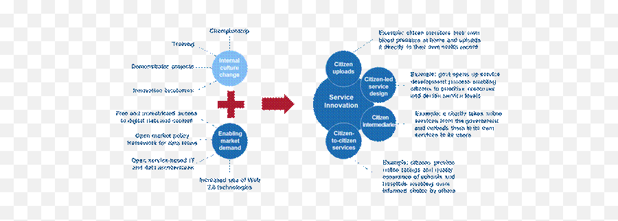 Transformational Government Framework Version 20 - Dot Emoji,The Discrete Emotions Questionnaire S1 Appendix