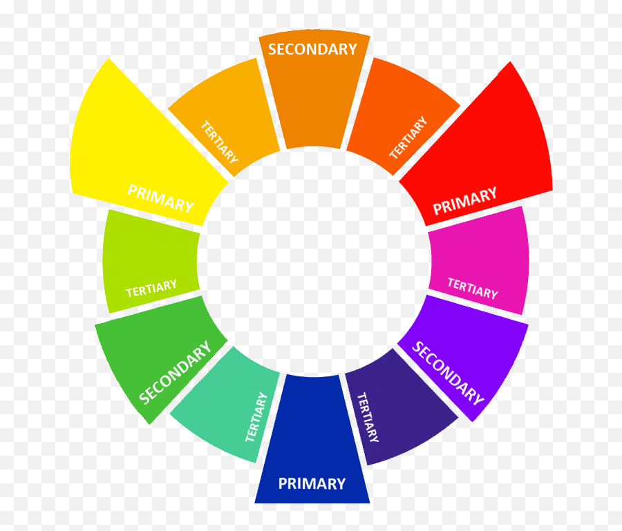 Understanding Colour Emoji,Tertiary Emotions