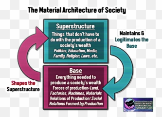 A Repair Manual For Society - Base And Superstructure Marx Emoji,Karl Marx Heart Emojis