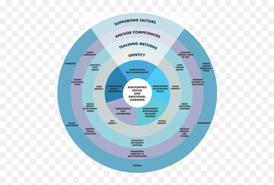 Afrocentric Social - Emotional Learning Framework Black Dot Emoji,Five Norms That Regulate Emotions Afrocentric Social - Emotional Learning Framework Black Dot Emoji,Five Norms That Regulate Emotions