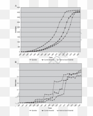 A Unit Sales Comparison Across The Scenarios Freezers B Emoji,Ahmed Emotion Alien