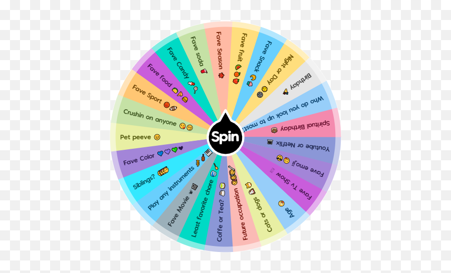 Friend Game Wheel Spin The Wheel App Emoji,Dog Emojis Line