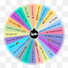 Friend Game Wheel Spin The Wheel App Emoji,Dog Emojis Line