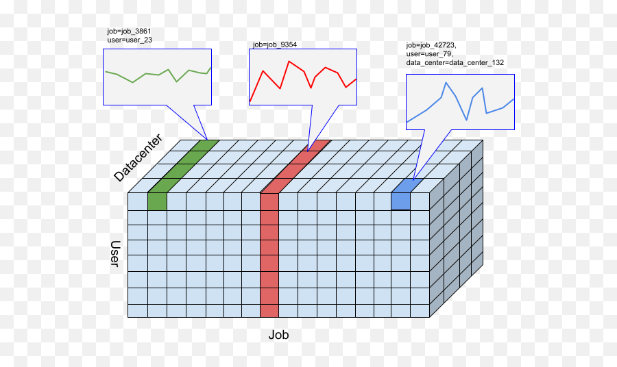 Overview Timeseries Insights Api Google Cloud Emoji,Detect Emotion Through Body Temperature Map