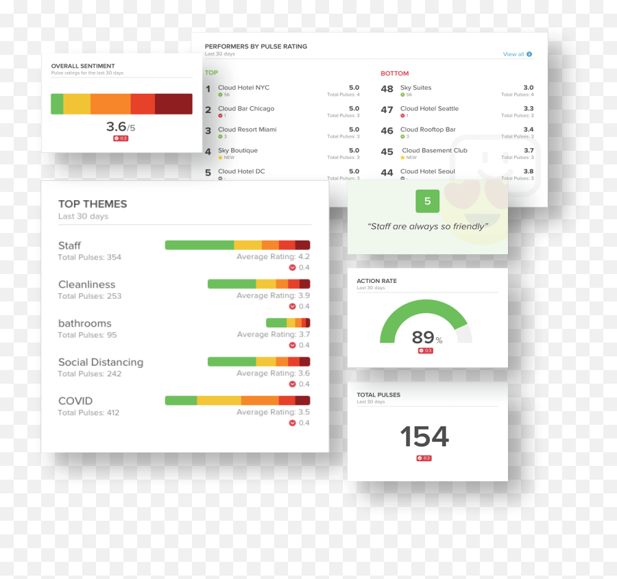 Local Measure Pulse Real - Time Customer Feedback Software Vertical Emoji,Emoji Level 83
