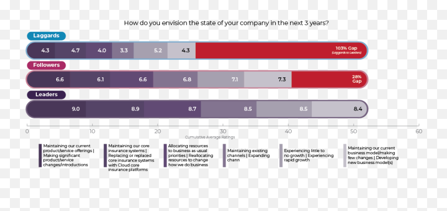Innovation Archives - Page 39 Of 366 Insurance Thought Emoji,Phil 103 Emotions
