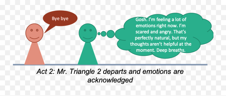 The Etc Self - Coaching Model A Simple Summary The World Of Sharing Emoji,Emotion Vs Feeling