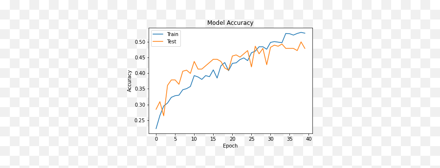 Speech Emotion Recognition Using Ravdess Audio Dataset By - Plot Emoji,Dog Emotion Chart