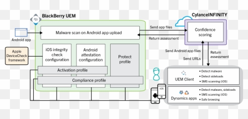 Architecture Blackberry Protect Emoji,List Of Emoticons For Blackberry Priv Texting