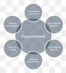 Procurement - Logistics Operational Guide Log Digital Emoji,Laying Down Seal Emoticon