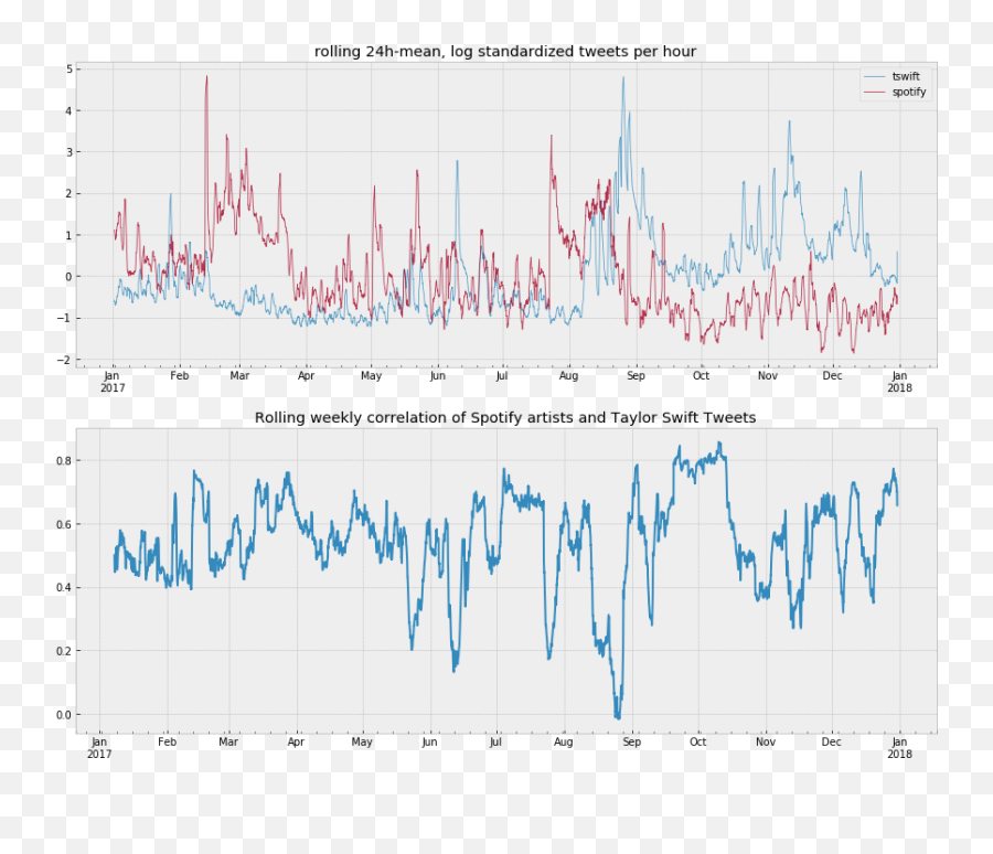 Do More With Twitter Data U2014 Do More With Twitter Data 01 Emoji,Grace Vanderwaal Reaction, Emotion After Agt Win, Was It Genuine?