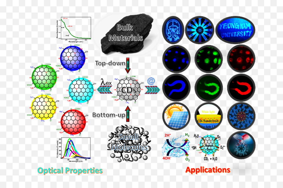 Yong Rok Lee - Publications Organic Materials Emoji,Jaejin Cho Emotion