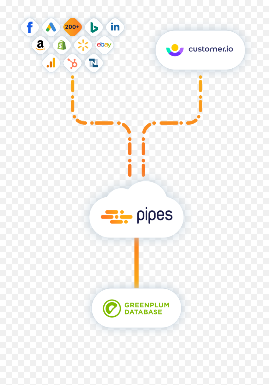 How To Load Data From Customerio To Greenplum Database Emoji,Emoji Of Database