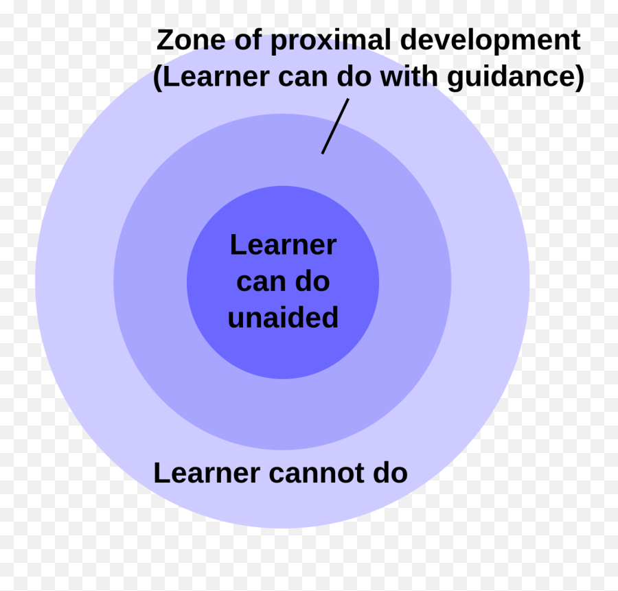 Coaching Psychology - Zone Of Proximal Development Emoji,Schachter Cognitive Theory Of Emotion