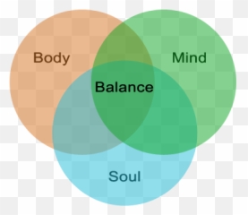 Mind Body U0026 Soul On We Heart It - Vertical Emoji,Soul Is Mind Will And Emotions