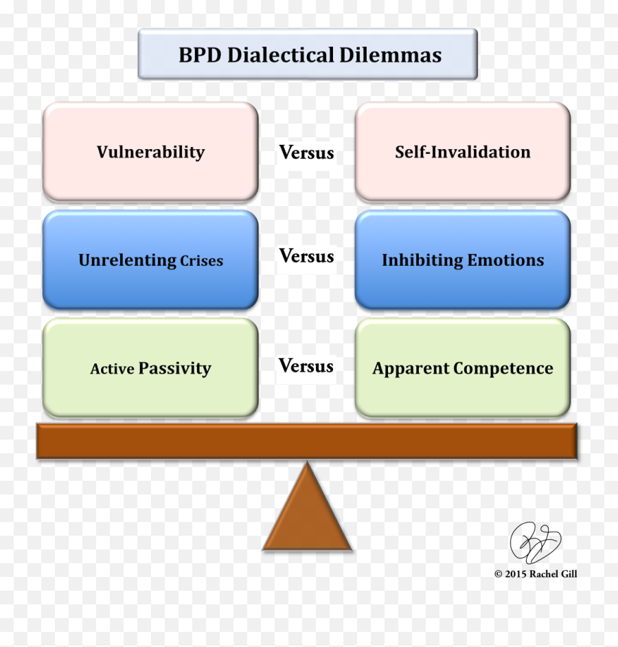 Dialectical Dilemmas Of Extreme - Bpd Dbt Emoji,Emotions Workbook