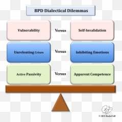 Dialectical Dilemmas Of Extreme - Bpd Dbt Emoji,Emotions Workbook