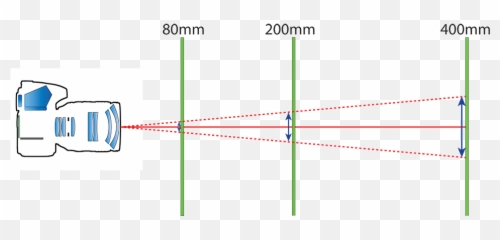 What Is Reciprocal Rule In Photography - One Over The Focal Length Rule Emoji,Emotions N Motion Photography Georgia