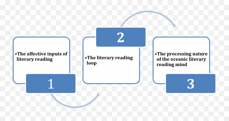 Literary Seduction Minds Bodies And Non - Textual Phenomena Vertical Emoji,Exercise De Comprension Oral Les Emotions