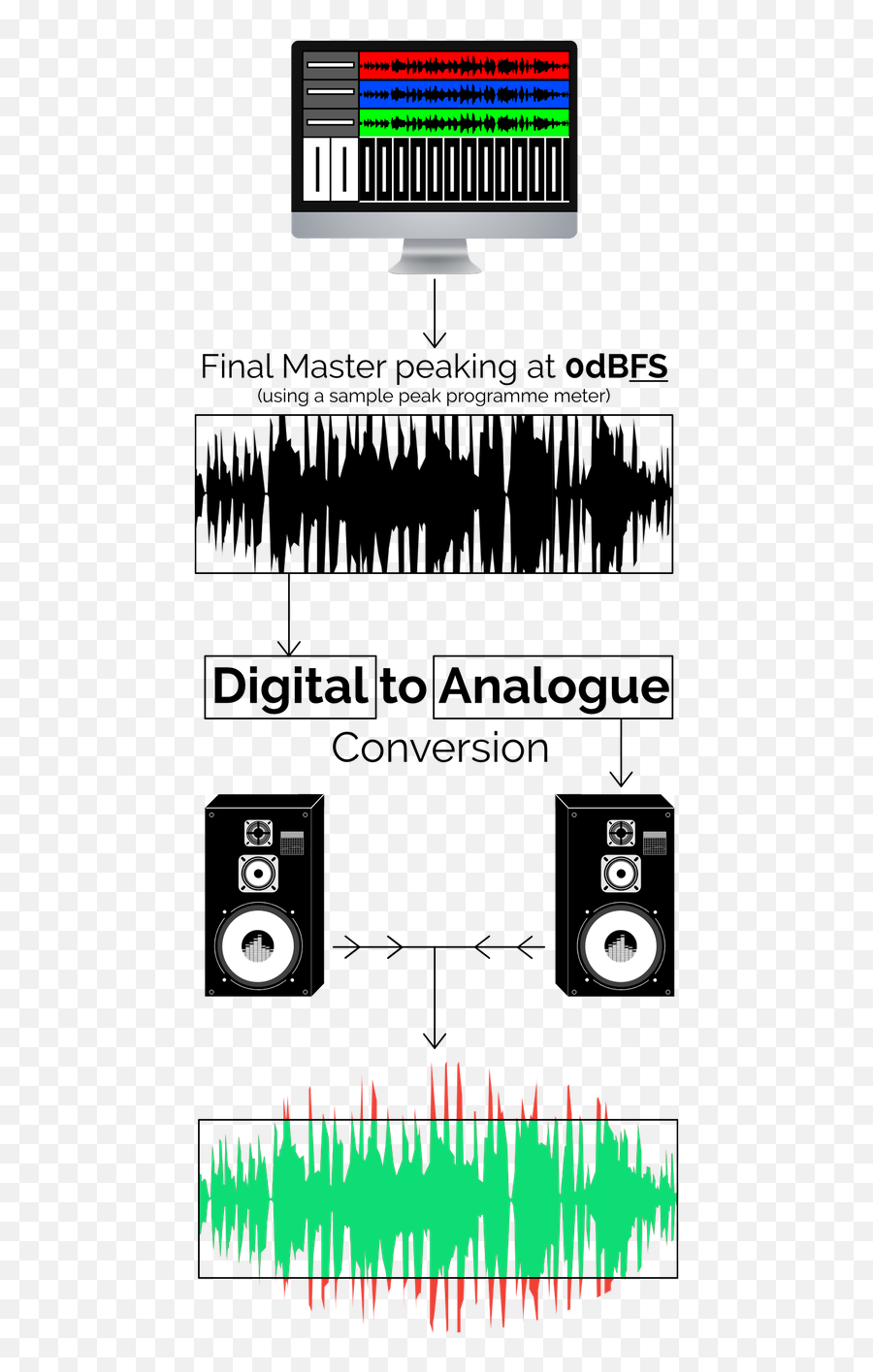 How To Stem Master Your Own Music - Vertical Emoji,True Human Emotion Drum And Bass