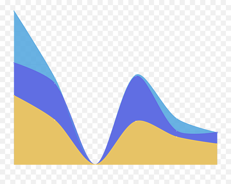 Semoss User Guide - Vertical Emoji,Emotion Visualized Lines