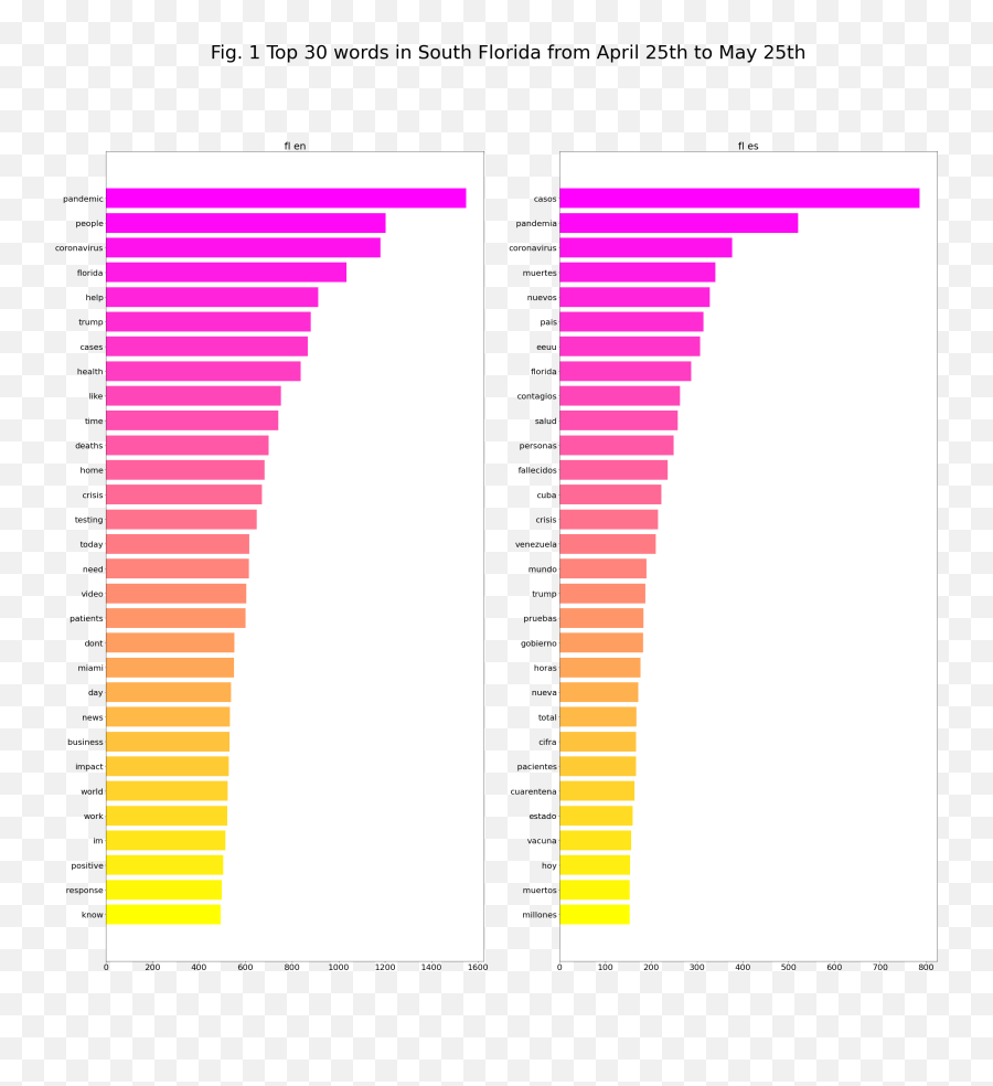 English - Vertical Emoji,Coexist In Emojis