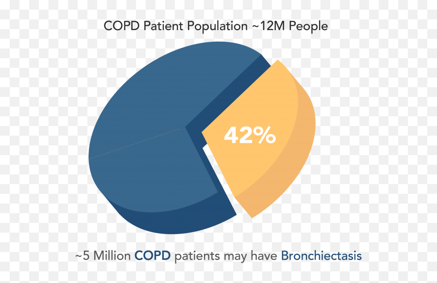 Is It More Than Copd Afflovest - Vertical Emoji,Movie People Have Gotten Rid Of Emotions Is It More Than Copd Afflovest - Vertical Emoji,Movie People Have Gotten Rid Of Emotions
