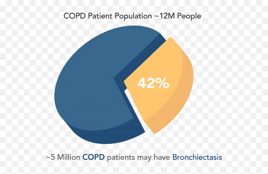 Is It More Than Copd Afflovest - Vertical Emoji,Movie People Have Gotten Rid Of Emotions