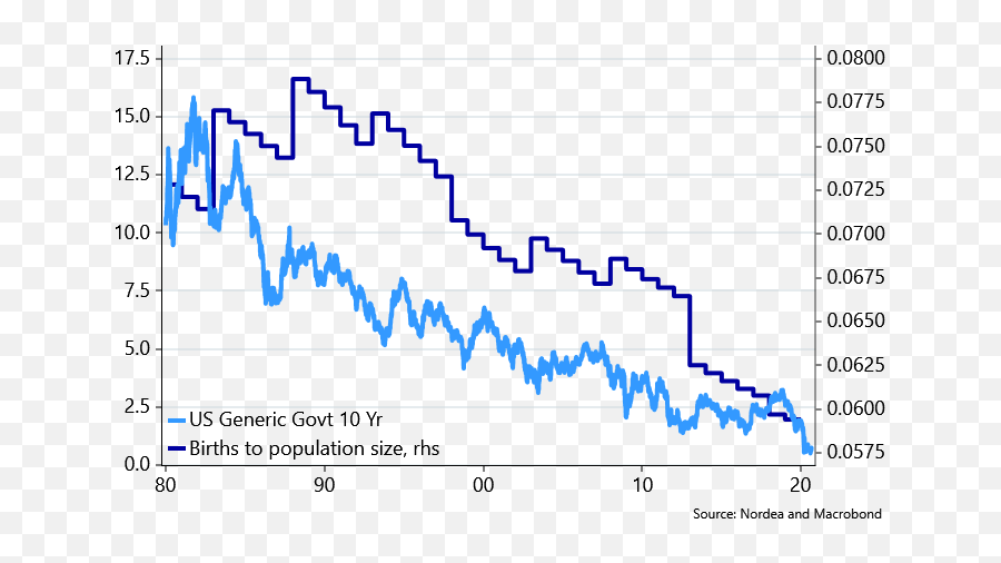 Fx Weekly Good Luck Powell Nordea Corporate Emoji,Gommone Mar.co Emotion 29 Usato
