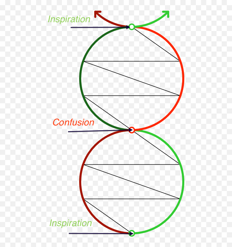 Double Helix In A Nutshell Double Helix Dynamics Emoji,Emotions Calvin And Hobbes Creative Commons