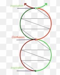 Double Helix In A Nutshell Double Helix Dynamics Emoji,Emotions Calvin And Hobbes Creative Commons