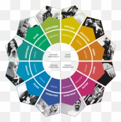 Brand Archetype Quiz - Discover Your Brand Personality Now Emoji,Mix Of Emotion
