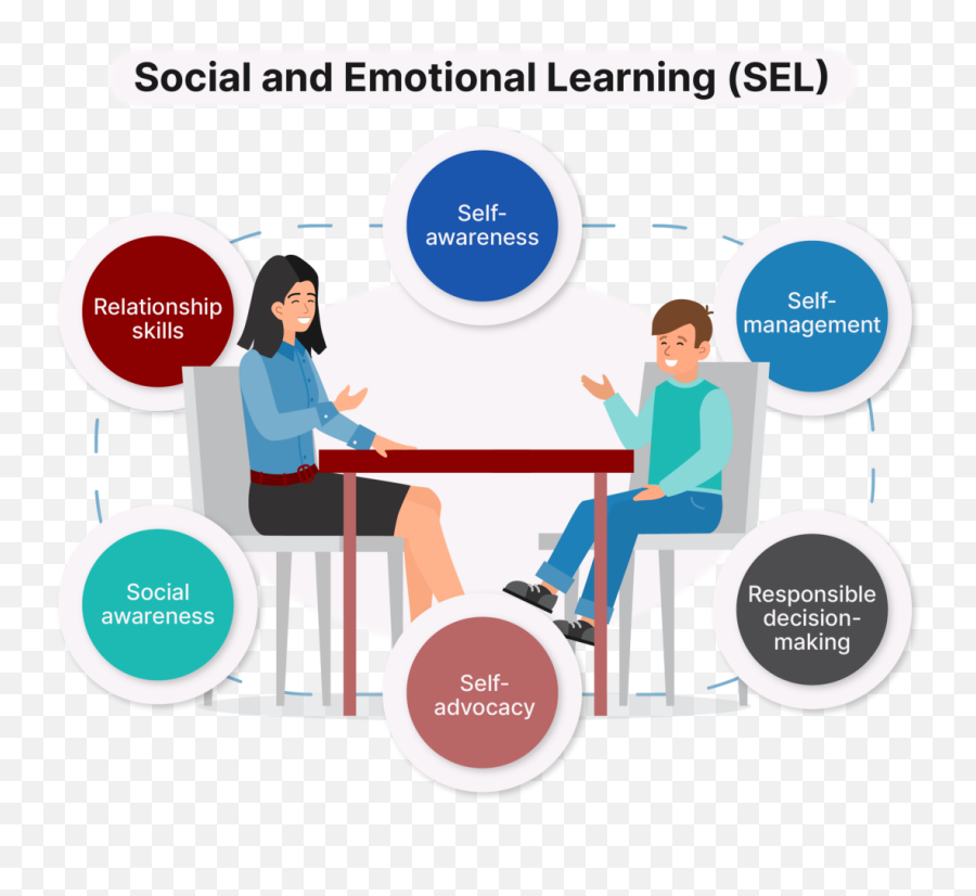 Identifying Emotions The First Step To Self - Regulation By Emoji,Onstructions For Ballon Emotions Exercise For Emotional Regulation