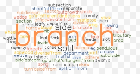 Fastest Branching Out Synonym Emoji,Emotion Code With Pandulus