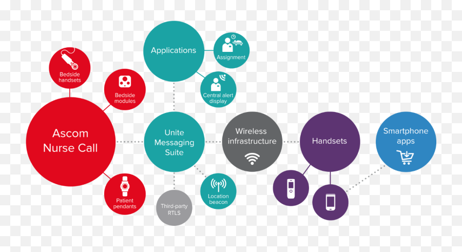 Social Media U2014 Seminars U2014 Katina Michael Emoji,Emotions Wheel For Autistic Child