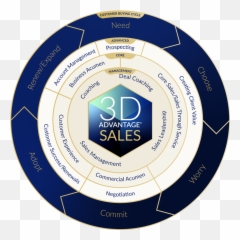 The 3d Advantage Sales Curriculum - Sales Training Imparta Emoji,Stupa Emoji