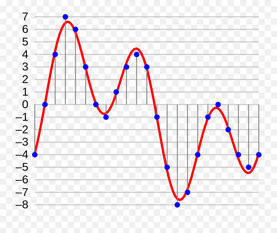 Mp4gain U2013 Mp4gaincom - Computer Science Sound Graph Emoji,Emoji Joggers Ebay