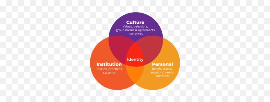 Dei Capacity Building And Strategy For Organizations - Dot Emoji,Crz Work Emotion