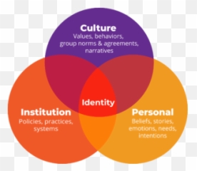Dei Capacity Building And Strategy For Organizations - Dot Emoji,Crz Work Emotion
