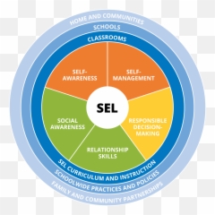 Social Emotional Learning Sel - Healthy Chaps Social Emotional Learning Wheel Emoji,Ruler Emotions