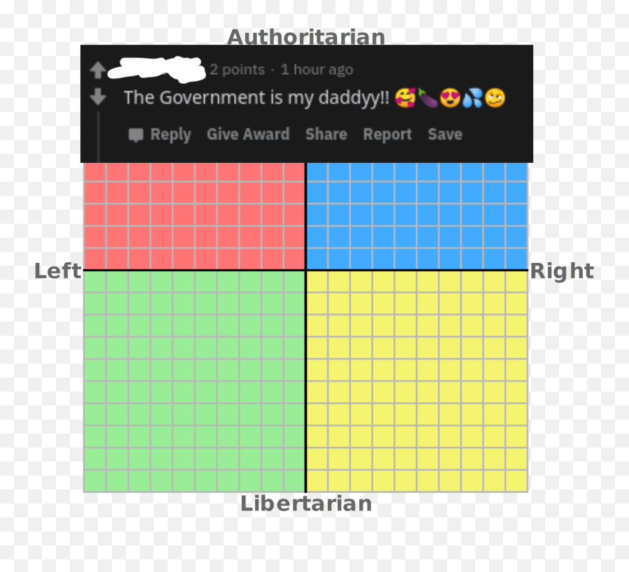 Political Compass Memes - Political Compass Greek Parties Emoji,Marauders Map Emojis