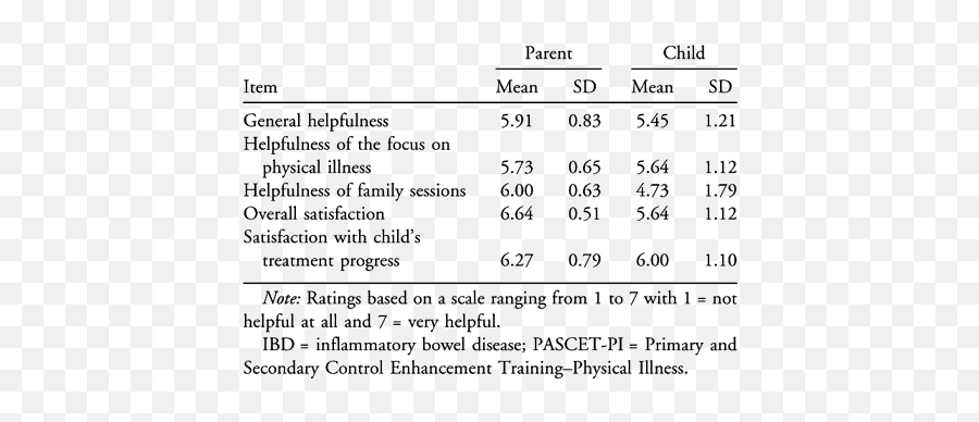 Cognitive - Behavioral Therapy For Depression In Adolescents Dot Emoji,Emotion Ball Fam