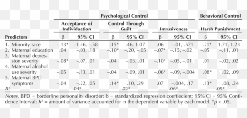 Summary Of Multivariate Multiple Linear Regression Model - Dot Emoji,Tharp Johnson Pum Emotion 2016