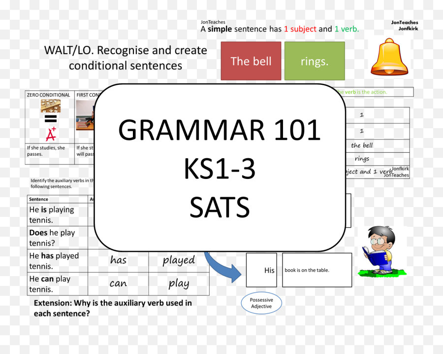 9 Amazing Grammar Units 101 Bundle For - Boy Clip Art Emoji,Subjunctive With Emotion